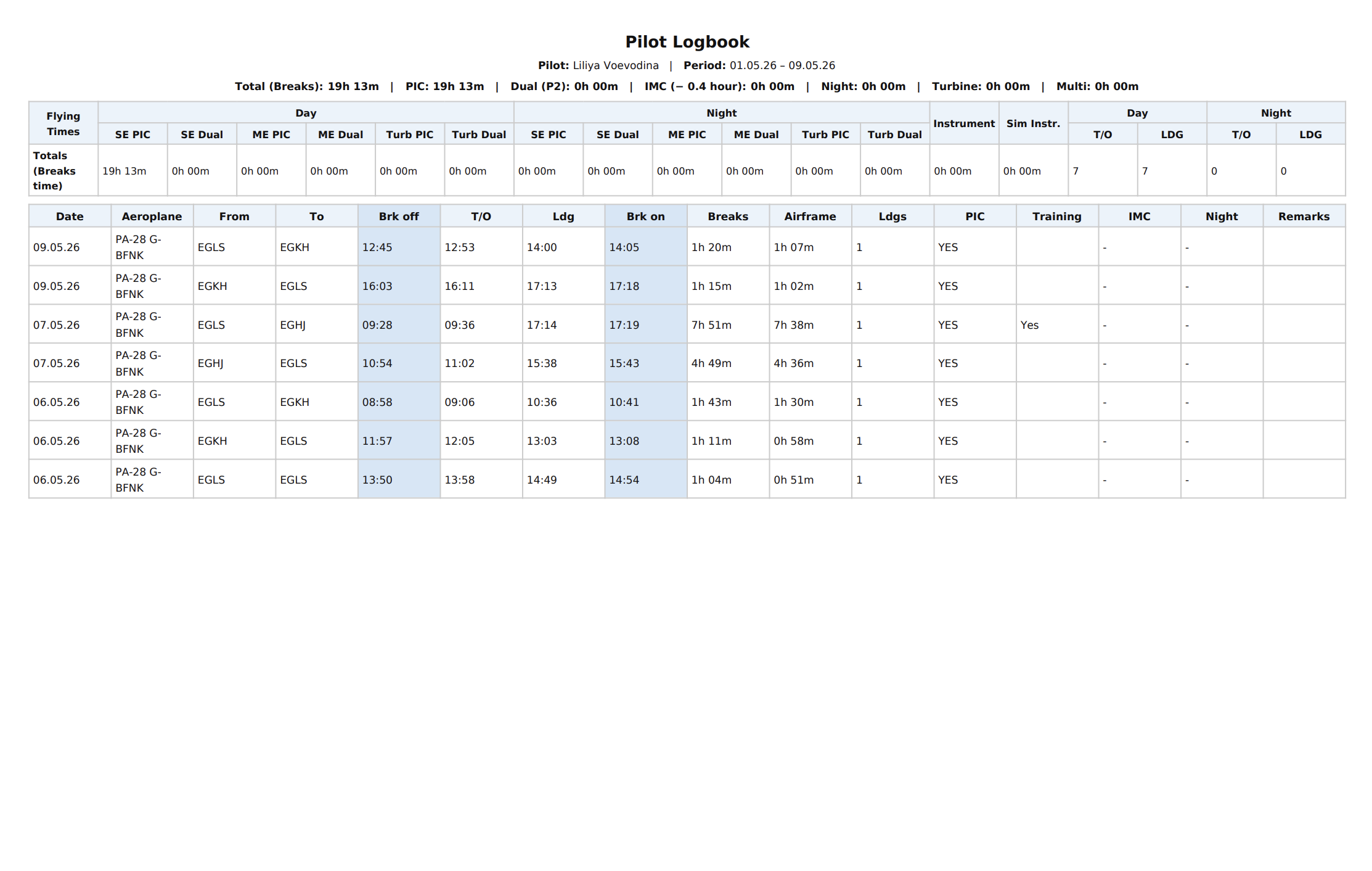 A FLOG Control Panel — light theme screenshot